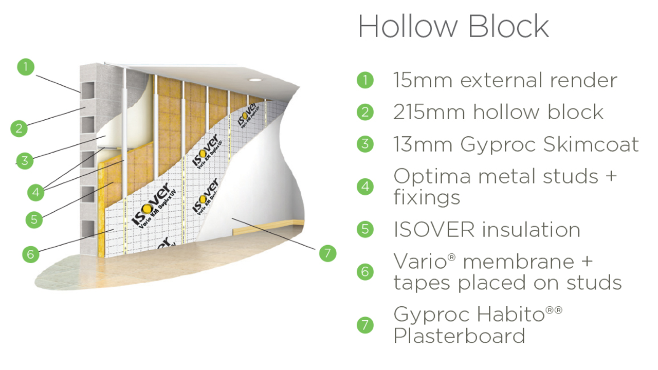 Dry lining solution for hollow block walls using Optima Isover IRELAND